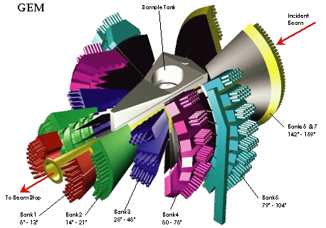 GEM Small Annotated Pic.jpg (116855 bytes)